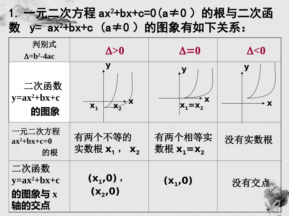 高中数学 3.1.2 用二分法求方程的近似解课件 新人教A版必修1 课件_第3页