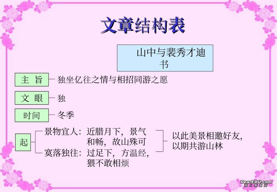 高中语文必修一第一册第二单元 课件示例 新课标 人教版_第2页