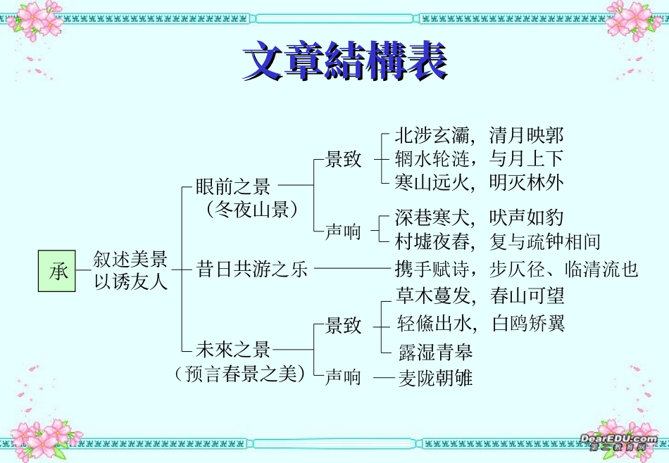 高中语文必修一第一册第二单元 课件示例 新课标 人教版_第3页