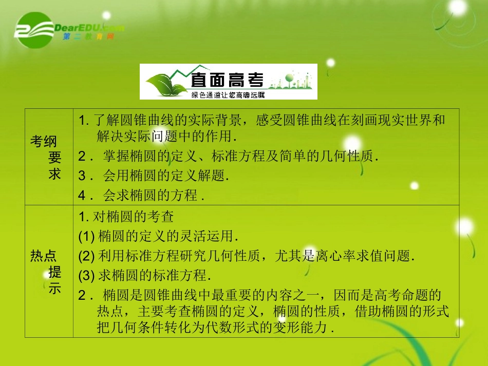 高考数学一轮复习 椭圆的标准方程和性质课件 新人教A版 课件_第2页