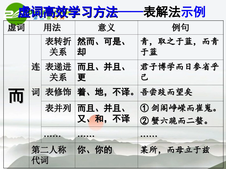 高考语文 文言文18个必考文言虚词复习课件 新人教版 课件_第3页