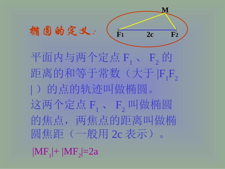 椭圆 高二数学椭圆系列课件 人教版 高二数学椭圆系列课件 人教版_第3页
