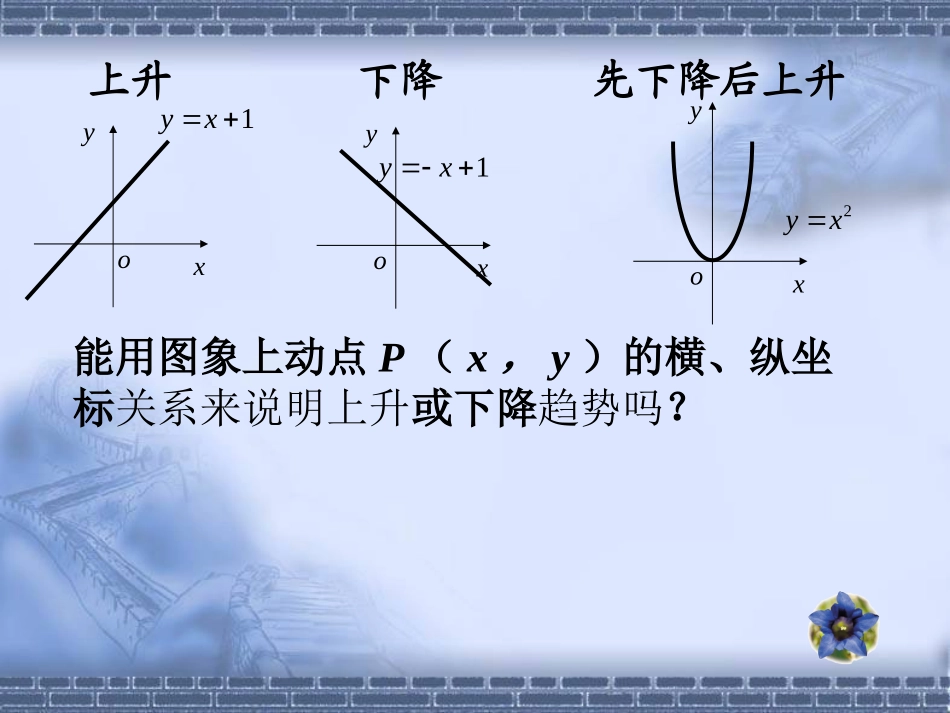 高一数学函数的单调性(一)课件_第3页