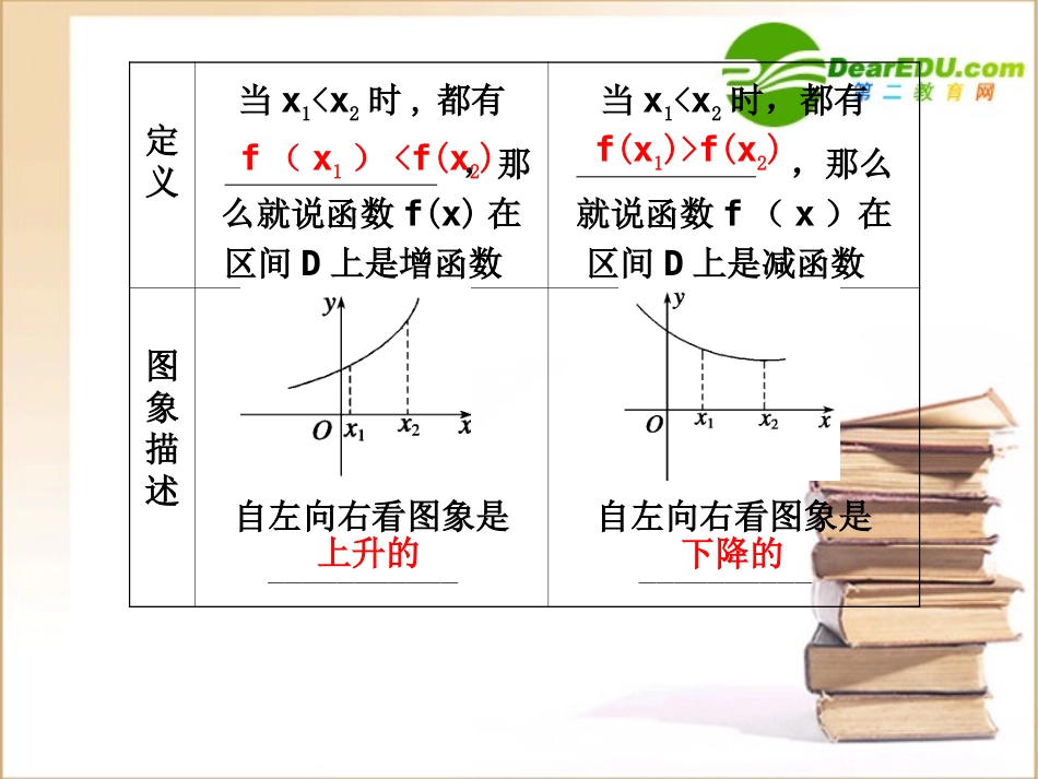 高三数学一轮复习专辑：§2.2 函数的单调性与最大(小)值课件_第2页