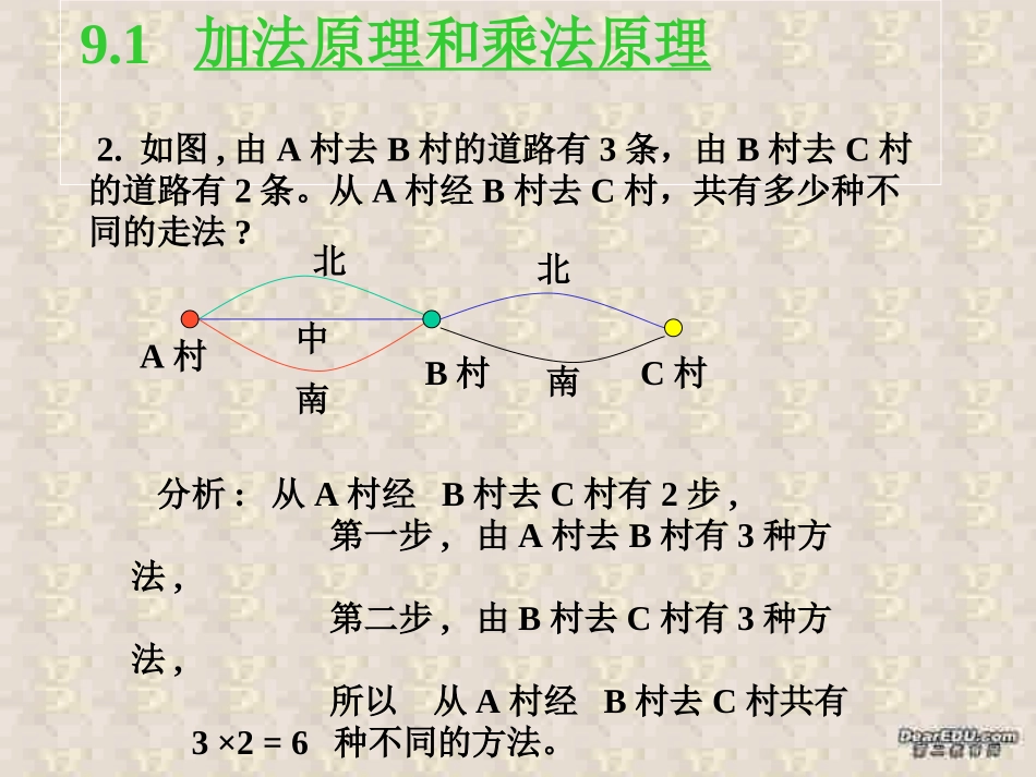 高二数学加法原理和乘法原理课件 人教版 课件_第3页