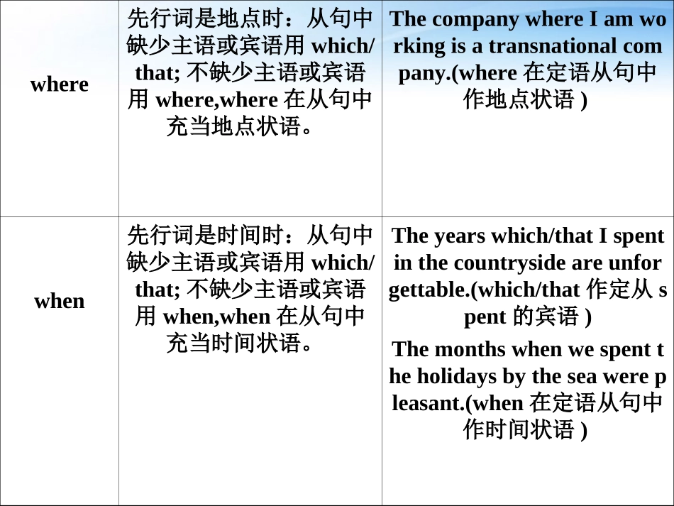高中英语 语法篇专题10 定语从句课件 人教版 课件_第3页