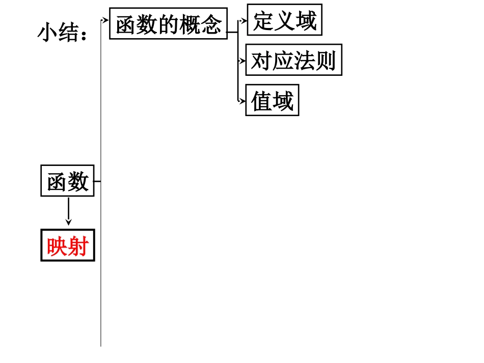 高中数学：212a函数表示课件新人教版必修1 课件_第1页
