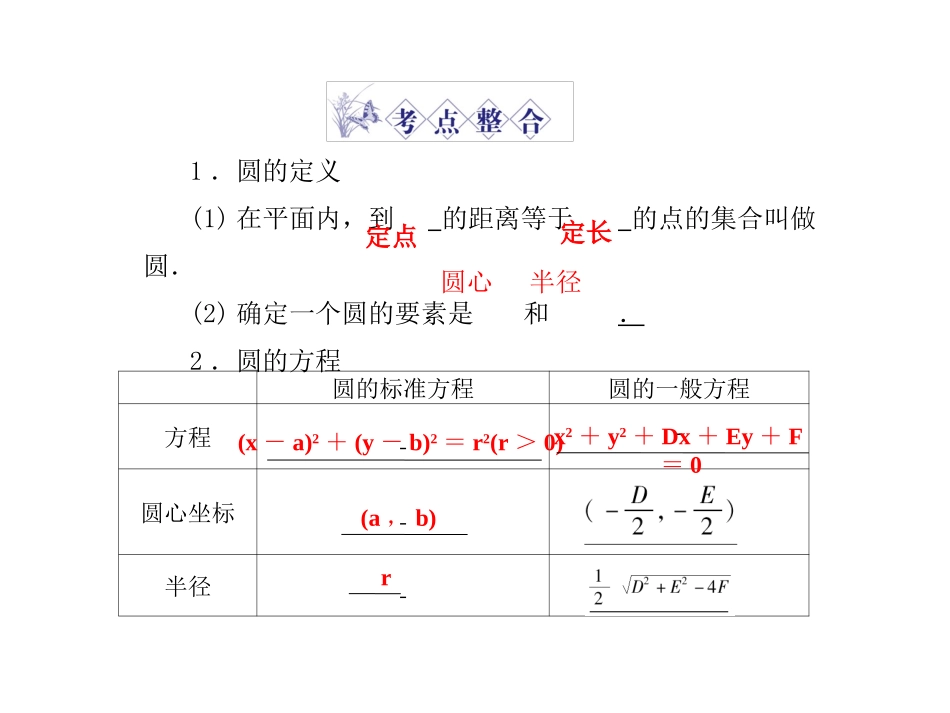 高三数学总复习 第六篇 第四节圆的方程精品课件 文科 新人教版 课件_第3页