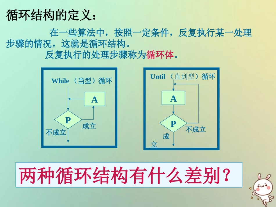高中数学 第一章 算法初步 13 基本算法语句(4)循环语句课件 苏教版必修3 课件_第2页