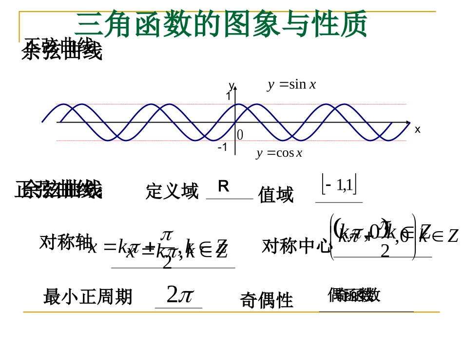 高三数学三角函数图象课件_第2页