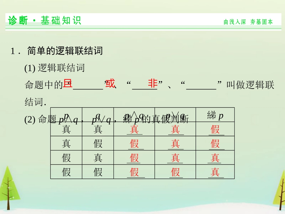 高考数学总复习 第3讲  简单的逻辑联结词、全称量词与存在量词 课件_第2页