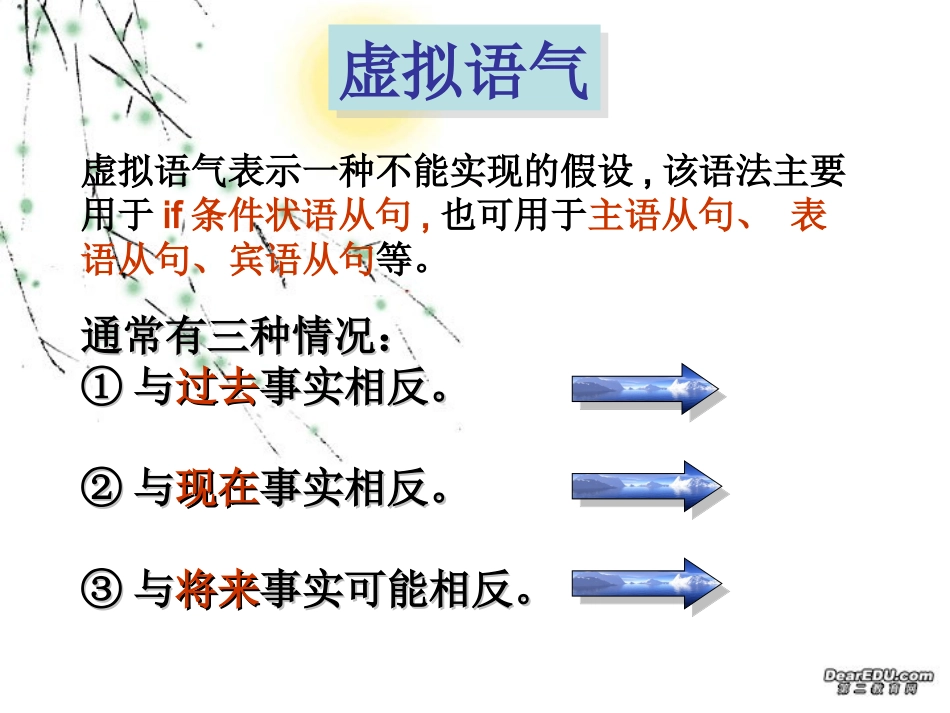 高二英语虚拟语气精讲课件 牛津英语 课件_第2页