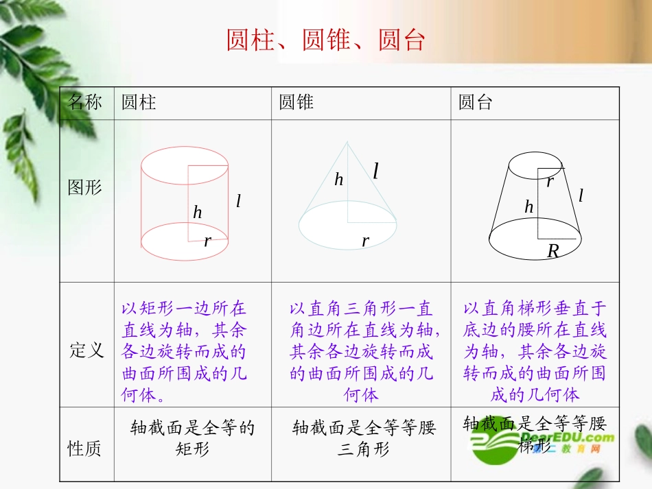 高三数学 圆柱、圆锥、圆台1课件 新人教A版必修1 课件_第2页