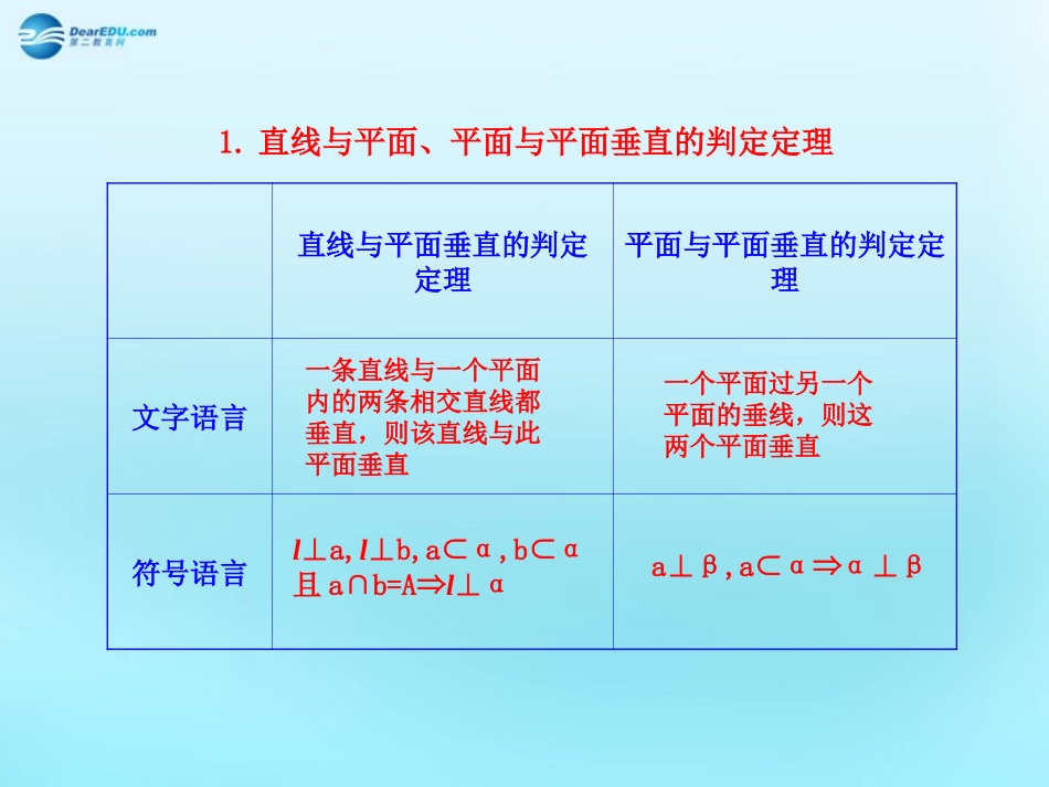 高中数学 23 直线、平面垂直的判定及其性质知识表格素材 新人教版必修2 素材_第1页