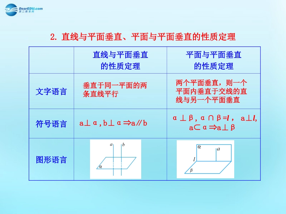 高中数学 23 直线、平面垂直的判定及其性质知识表格素材 新人教版必修2 素材_第2页