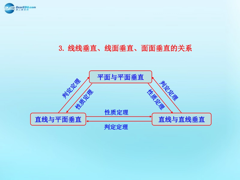高中数学 23 直线、平面垂直的判定及其性质知识表格素材 新人教版必修2 素材_第3页