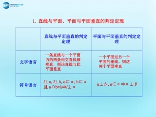 高中数学 23 直线、平面垂直的判定及其性质知识表格素材 新人教版必修2 素材