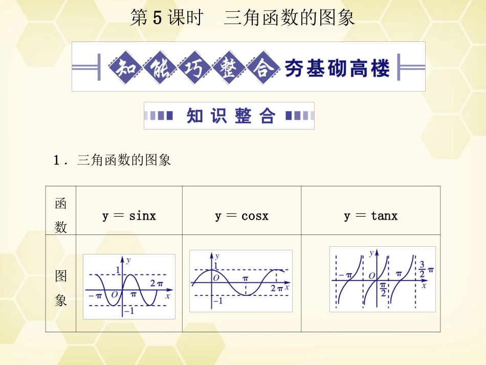高考数学总复习 4.5三角函数的图象课件 文 大纲人教版 课件_第1页