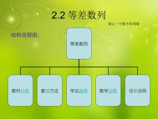 高中数学(等差数列)课件 苏教版必修1 课件