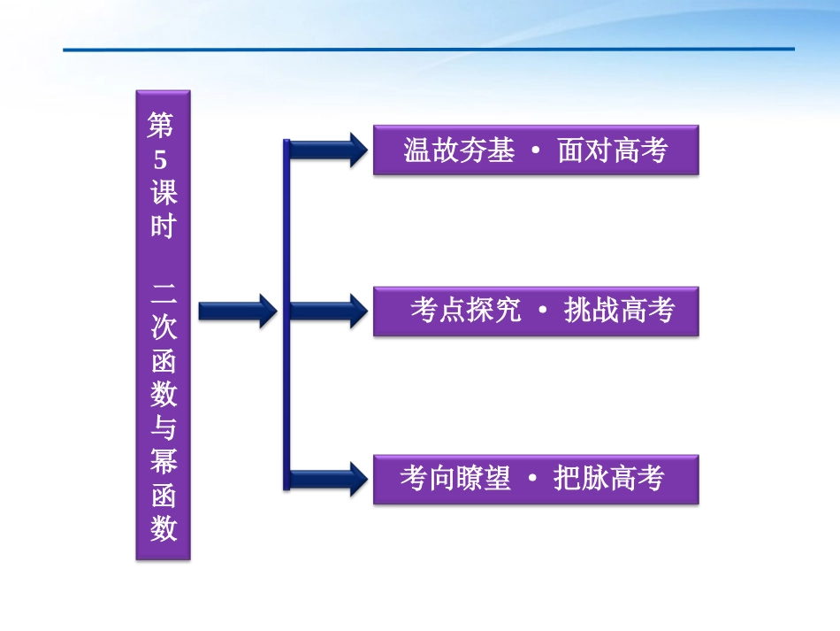 高考数学总复习 第2章第5课时二次函数与幂函数精品课件 文 新人教A版 课件_第2页