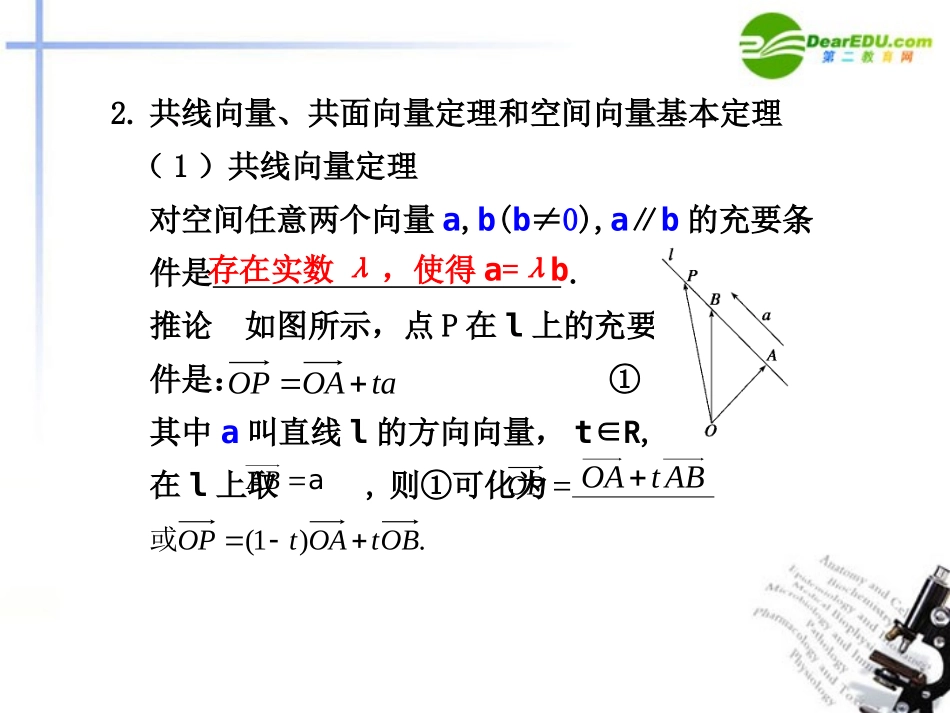 高考数学总复习 8.6 空间向量及其运算课件_第2页