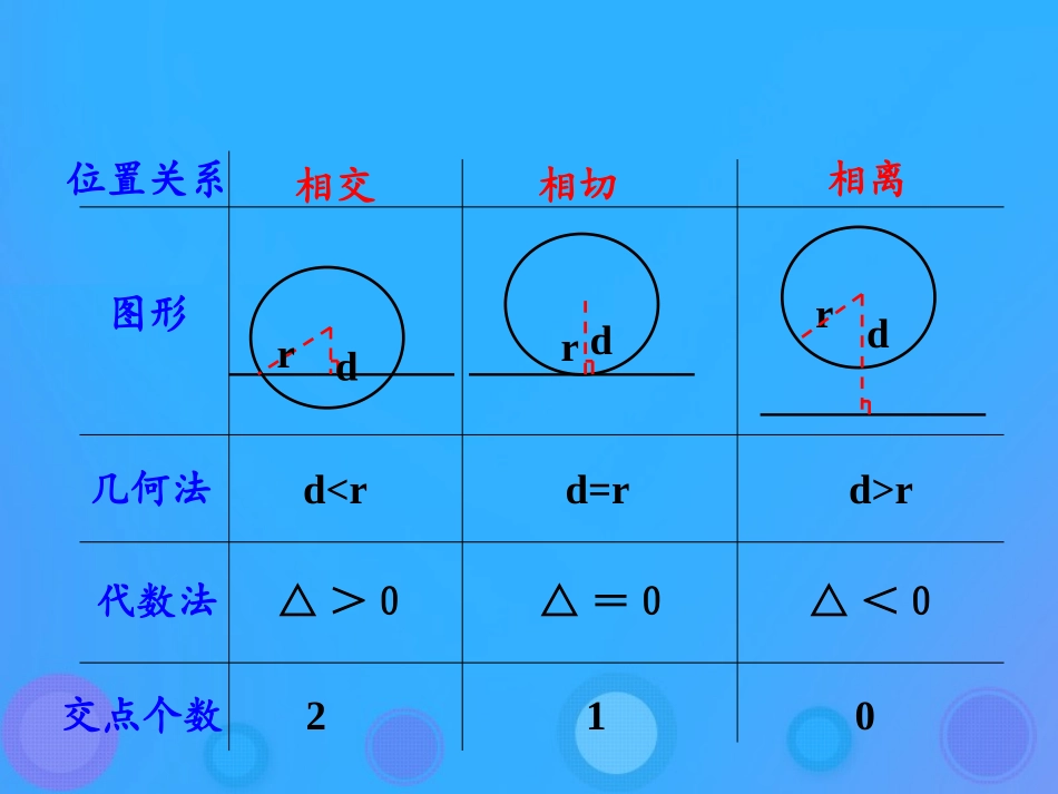 高中数学 第二章 平面解析几何初步 234 圆与圆的位置关系课件 新人教B版必修2 课件_第3页