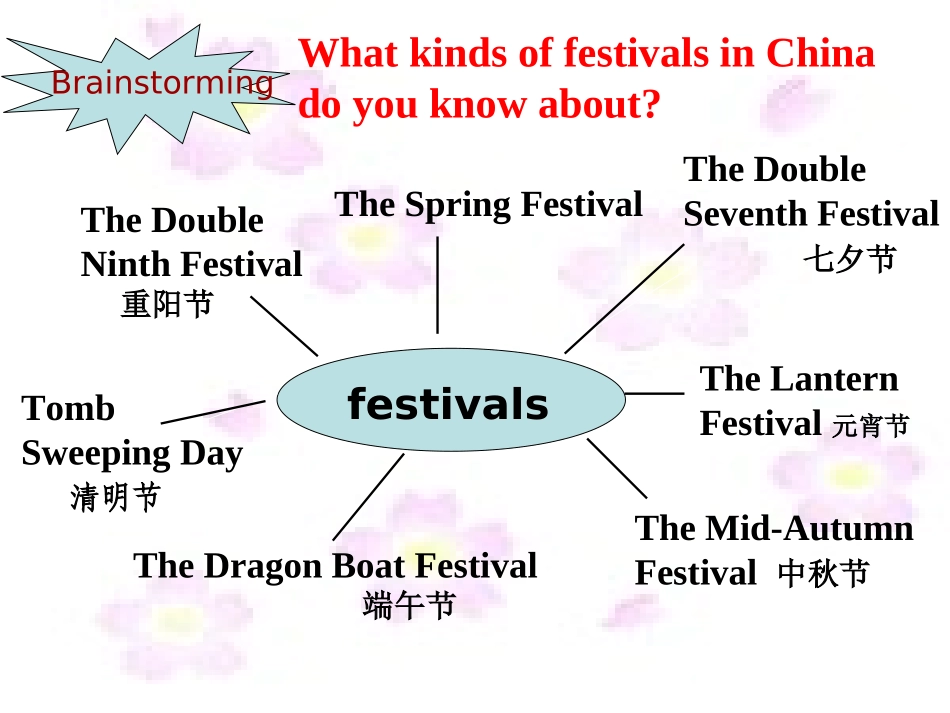 高中英语：Unit1Festivals around the world课件 人教版必修3 课件_第3页
