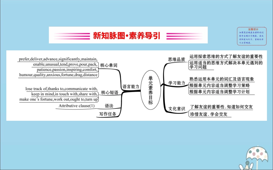 高中英语 Unit 4 Friends forever课件 外研版必修1 课件_第2页