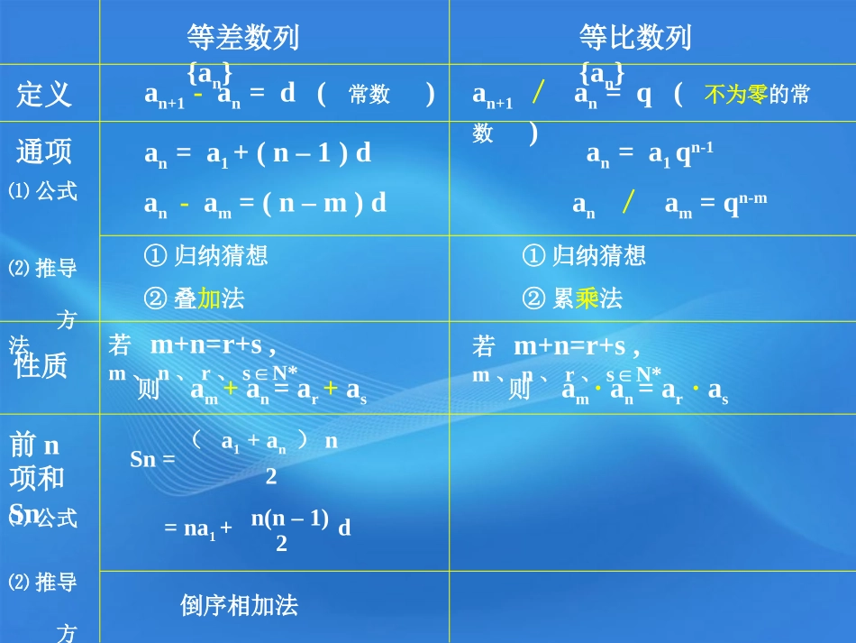 高中数学 等比数列前n项和课件 新人教A版必修5 课件_第1页