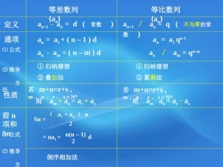 高中数学 等比数列前n项和课件 新人教A版必修5 课件