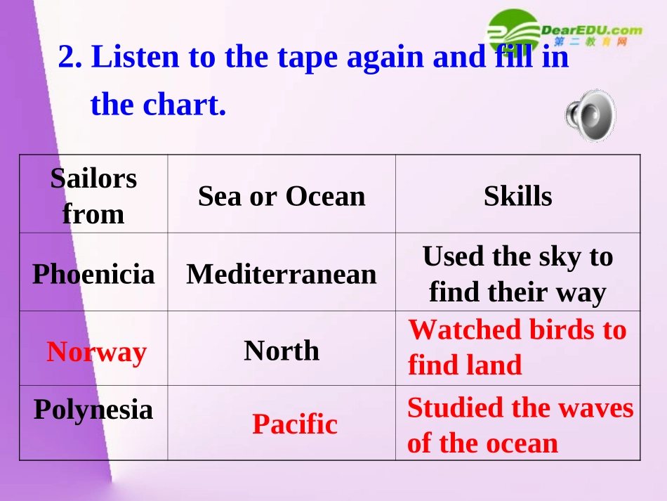 高中英语 Unit2Sailing the oceans-Listening课件 新人教选修9 课件_第3页
