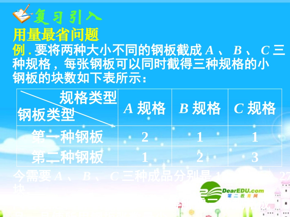 高中数学 332简单的线性规划问题三课件 新人教A版必修5 课件_第2页