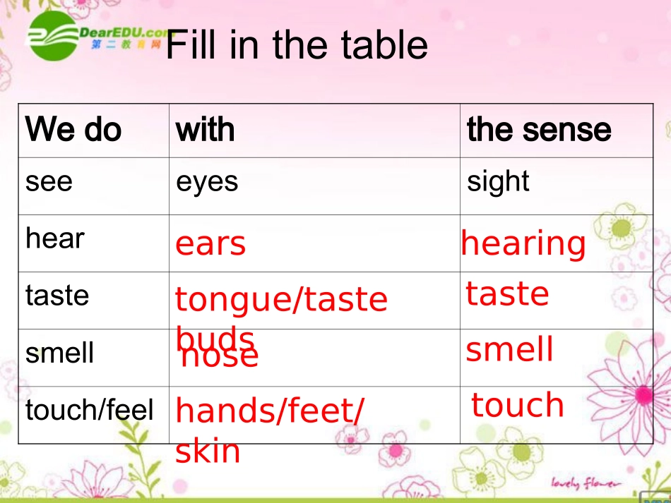 高中英语 Unit 1(The world of our sense)课件-welcome to the unit 牛津译林版必修3 课件_第3页
