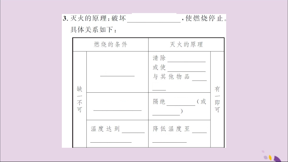 湖北省中考化学一轮复习 第七单元 第11讲 燃料及其利用课件_第3页
