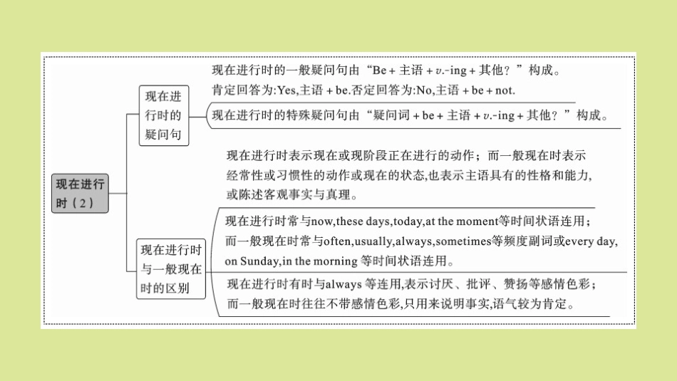 语上册 Module 10 Spring Festival模块语法讲练作业课件 (新版)外研版 课件_第2页
