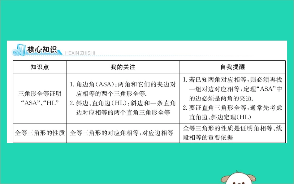 版八年级数学下册 期末抢分必胜课 第一章 三角形的证明课件 (新版)北师大版 课件_第2页