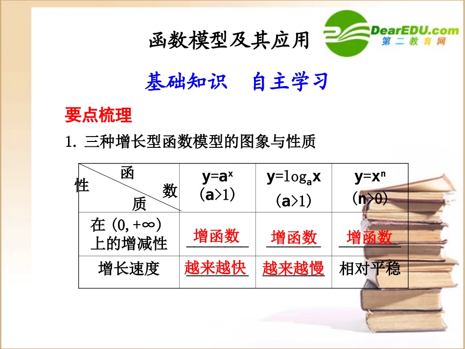 高三数学 函数模型及其应用课件新人教A版 课件_第1页