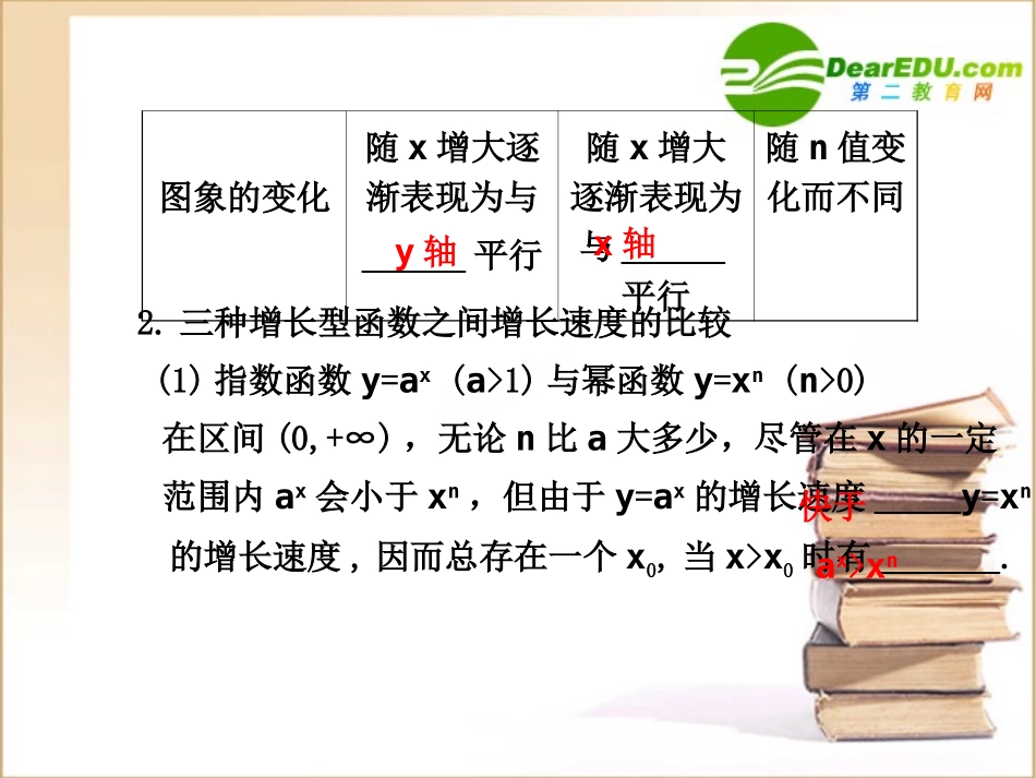 高三数学 函数模型及其应用课件新人教A版 课件_第2页