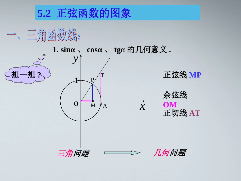 高中数学(正弦函数的图像)课件1 苏教版必修4 课件_第3页