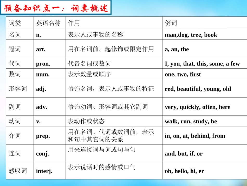 高中英语 unit1 句子分类课件 新人教版必修1 课件_第2页