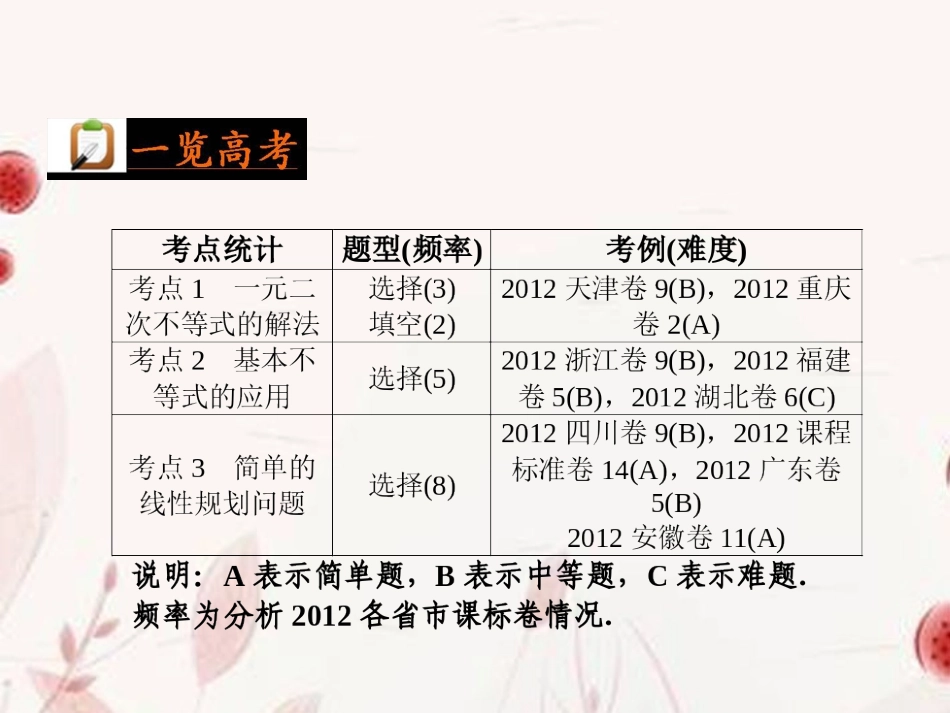 高考数学二轮复习 第3讲函数与方程、函数模型及其应用课件_第2页