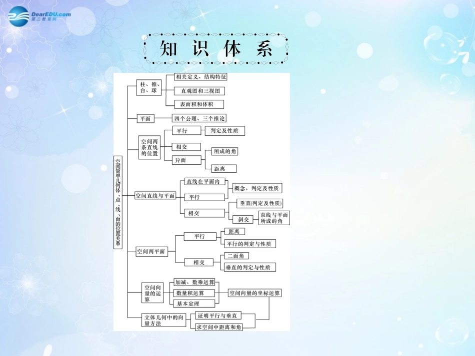 高考数学一轮总复习 8.54 空间几何体的结构特征和其三视图与直观图课件 理 课件_第2页