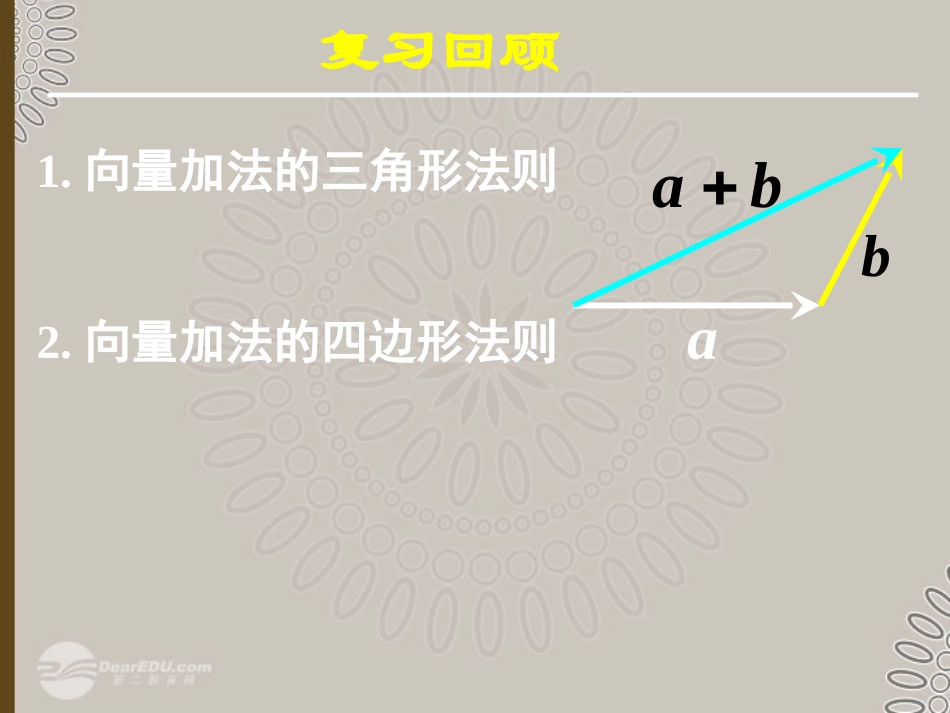 高一数学 222向量减法运算及其几何意义课件_第3页