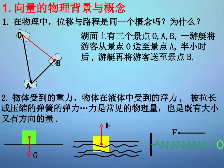 高中数学 21平面向量的实际背景及基本概念课件 新人教A版必修4 课件_第3页