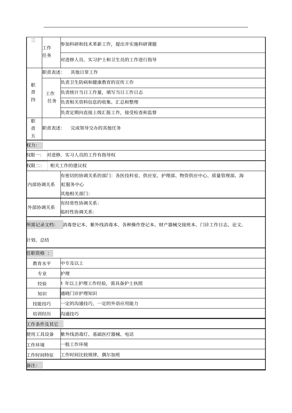 内科门诊护士岗位职责2_第2页