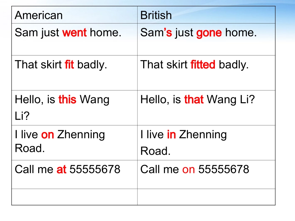 高中英语 Unit2 Growing pains-Word power课件 牛津版 课件_第3页
