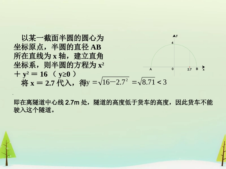高中数学 411圆的标准方程(二)课件 新人教A版必修2 课件_第3页