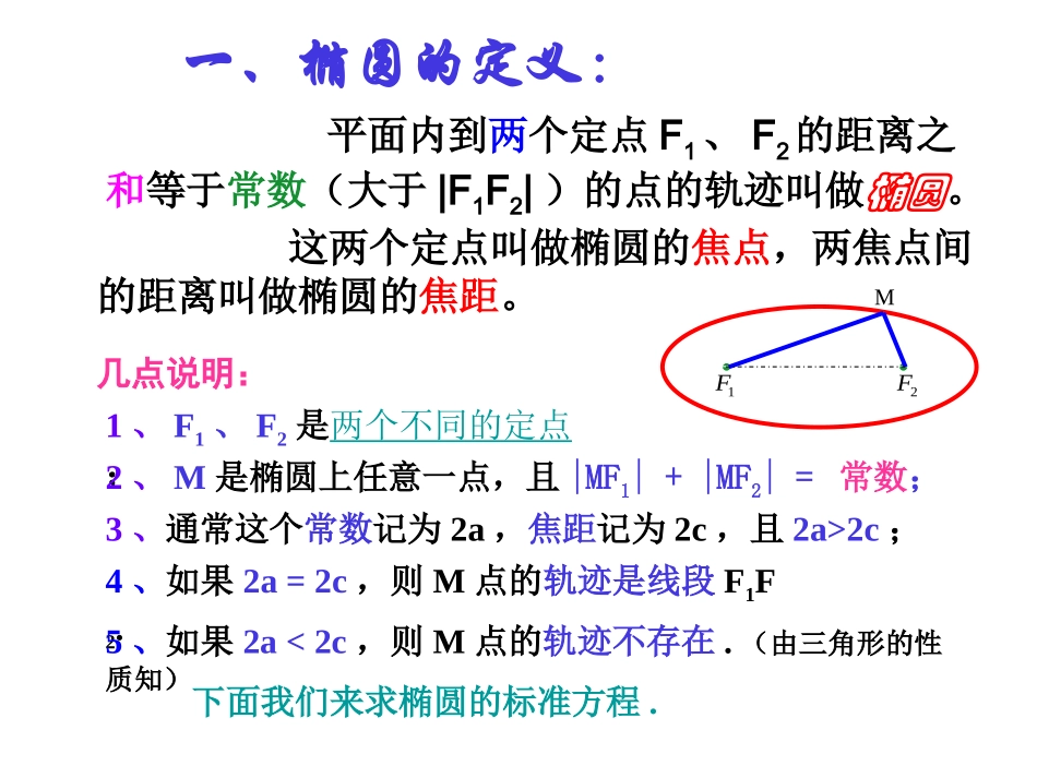 高中数学 椭圆及其标准方程　教学课件 新人教A版必修5 课件_第2页