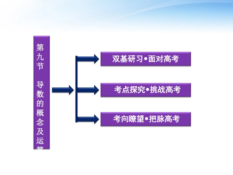 高考数学一轮复习 第2章第九节 导数的概念及运算课件 文 苏教版 课件_第2页