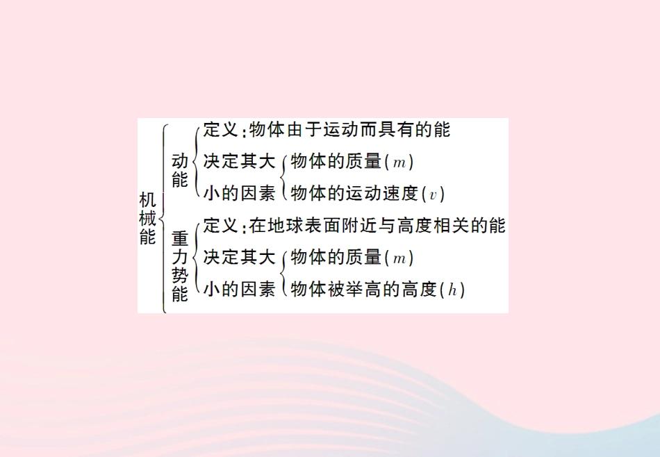 春八年级物理下册 第十二章 机械能复习训练课件 (新版)教科版 课件_第3页